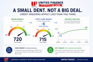 credit inquiry graphic