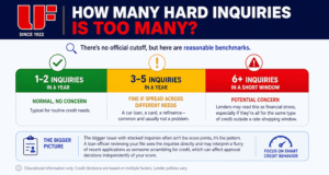 infographic of credit inquiry reporting